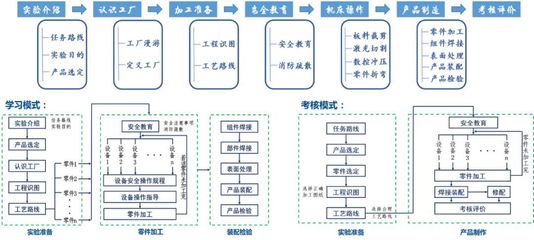 天大獲批4項(xiàng)國(guó)家級(jí)“金課”，項(xiàng)目總數(shù)位列全國(guó)第五！助力招生輔助服務(wù)再升級(jí)